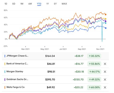 Banks are growth stocks | Option Trading | Stock Trades | Option Strategies