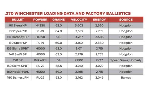 Ammo Brief: .270 Winchester - Right 2 Carry