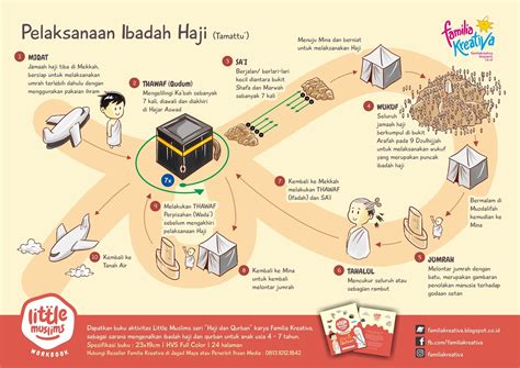 Urutan Rukun Haji Dan Penjelasannya Beserta Tata Caranya Rofif Pedia ...