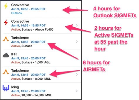 AIRMETs vs SIGMETs: Everything Pilots Need to Know About AIRMETs and ...