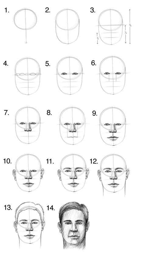 How To Draw Proportions Of The Face - Gameclass18