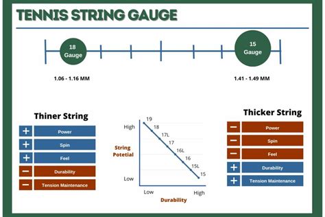 Tennis String Gauge Explained: Guide and Chart