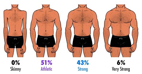 The Ideal Male Body Type According to Women (Survey Results)