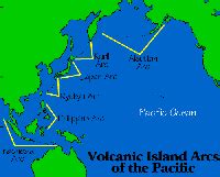 Volcanic Island Arc Diagram