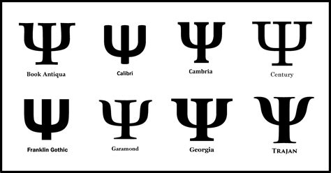 Psychology Symbol Ψ (Psi or Trident): Greek Text and Images | Lerna Courses