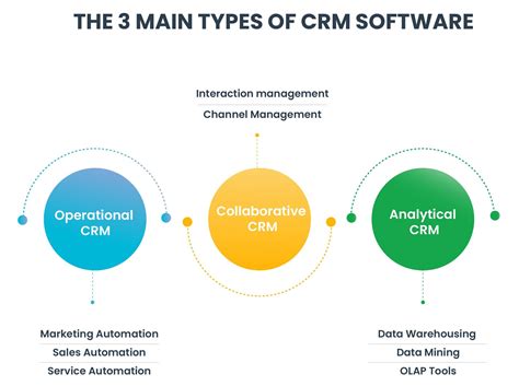 A Complete Guide to CRM Software | Pepper Cloud Blog