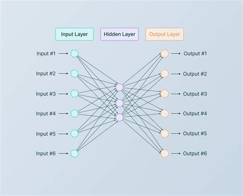 Artificial Neural Networks