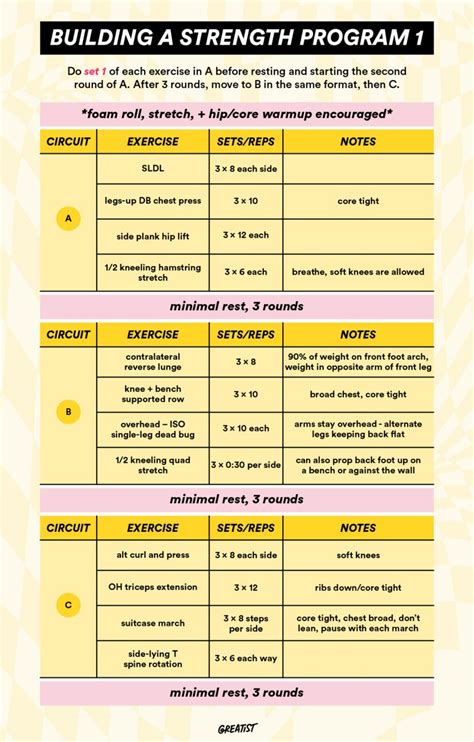 Weight Lifting Workout Schedule For Beginners | EOUA Blog