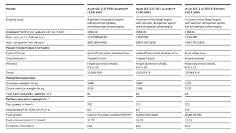 Audi Q3 Specifications