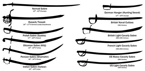 Select sabres from history : r/SWORDS