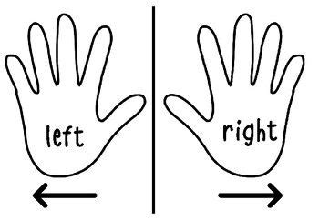 Coding Hands - Left Right hands | Left and right handed, Left and right ...