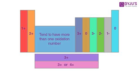 Periodic Table With Atomic Mass And Valency Pdf – Two Birds Home