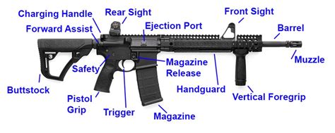 Ar 15 Rifle Parts Diagram