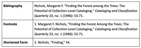 Chicago Style Bibliography Example Journal Article | Study in Progres