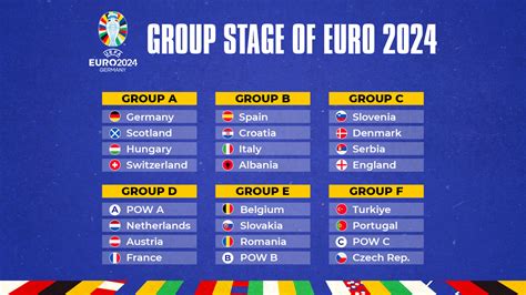 EURO 2024 group stage draw