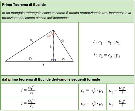 Triangolo Rettangolo Formule e Teoremi - La risposta che cerchi