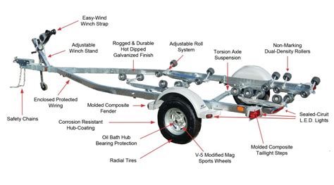 EZ Loader Boat Trailers & Accessories - Trailer Canada