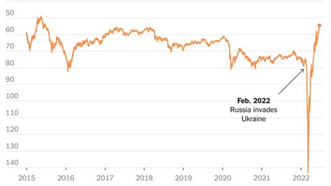 The Russian Ruble Keeps Rising, Hitting a Seven-Year High - The New ...