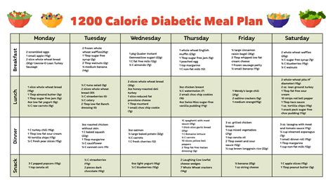 1200 Calorie Diabetic Meal Plan in 2022 | Diabetic meal plan, Meal ...