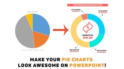 Powerpoint Tutorial: Make your Pie Charts Look Awesome! - YouTube