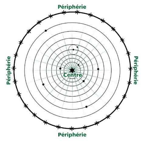 The spherical topography of heliocentrism | Download Scientific Diagram