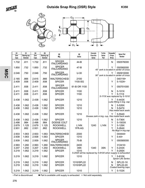 U Joint Cross Reference Chart - Best Picture Of Chart Anyimage.Org