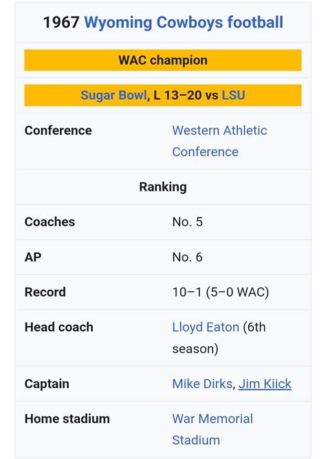 Sugar Bowl History — Hardcore Husky Forums