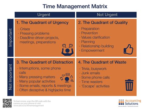 Time Management Matrix Template