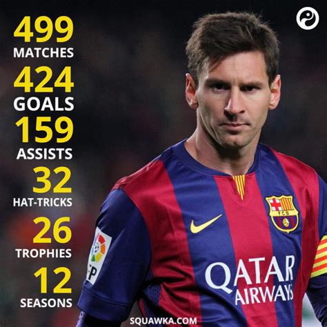 kmhouseindia: Lionel Messi Scores his 425th Goal in 500th Game for FC ...