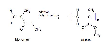 Poly(methyl methacrylate) (PMMA), more commonly known as acrylic glass ...