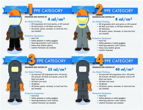 Arc Flash PPE: The Importance Of Electrical Safety Gear – Telegraph