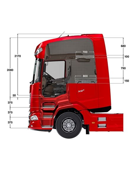 Efficiency - DAF Countries