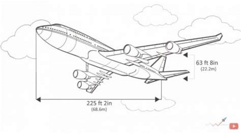 Ever Wondered How Do Planes Fly? This Animation Will Clear A