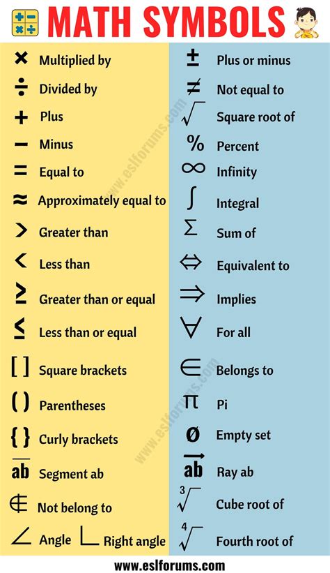 Awesome Physics Symbols Name List Pdf The Chemical Formula For Cellular ...