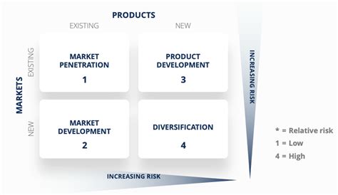 Tamizha Karthic Views: "Mastering Market Strategy: Unveiling the Power ...