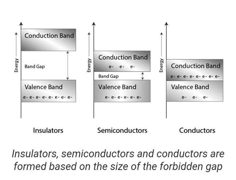 All about Band Theory