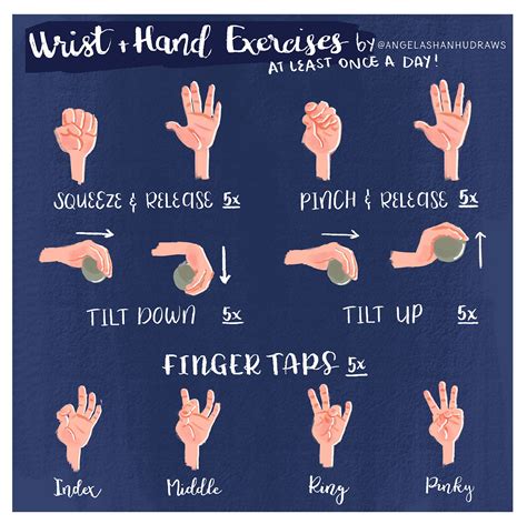 Wrist Sprain Exercises