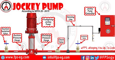 Jockey Pump Requirements & Sizing - NFPA 20 - Fire Protection Specialists