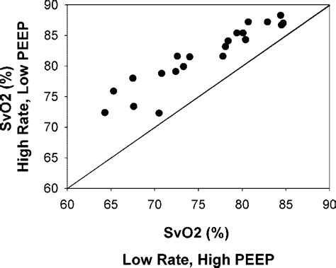 Comparison of mixed venous oxygen saturation (SvO 2 ) from mixed venous ...