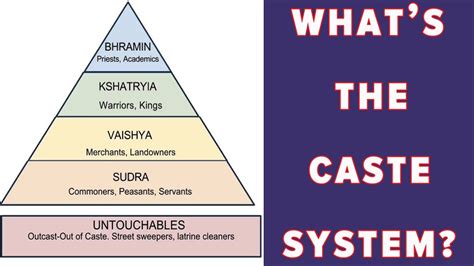 What's the caste system? - YouTube