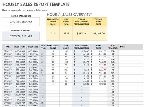 Sales Chart Excel Template