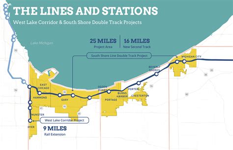 South Shore Line — Northwest Indiana Transit Development Districts