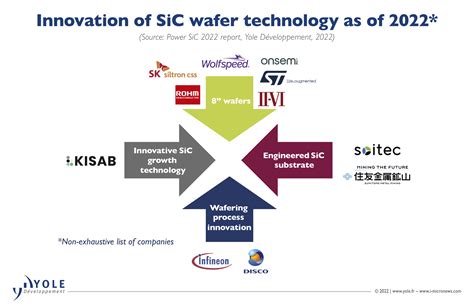 Silicon Carbide is Finally a Hit Despite Design and Sourcing Challenges ...