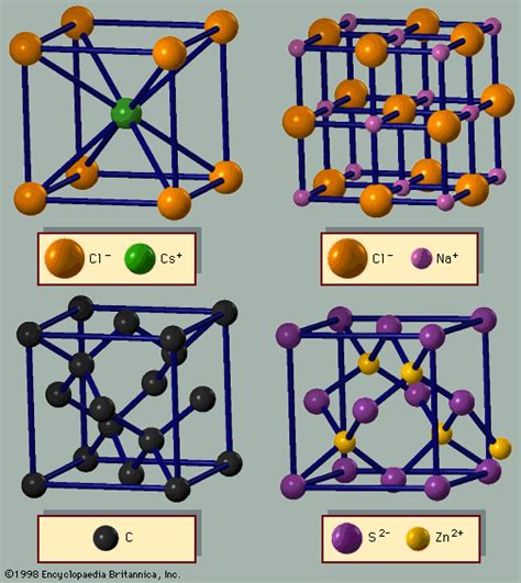 Measurements Used to Describe Crystal Structures