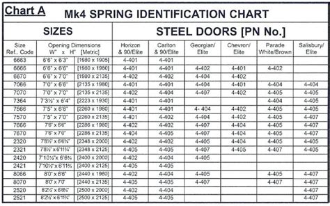 garage door spring chart – momhoffo | Garage door springs, Garage doors ...