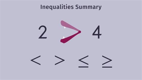 Inequality Symbols: , ≤, ≥ – Made Easy