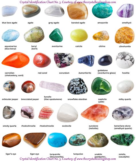 raw gemstone identification chart pdf - For The Greater Column Photographs