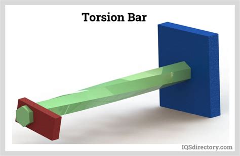 Torsion Springs: Types, Uses, Features and Benefits