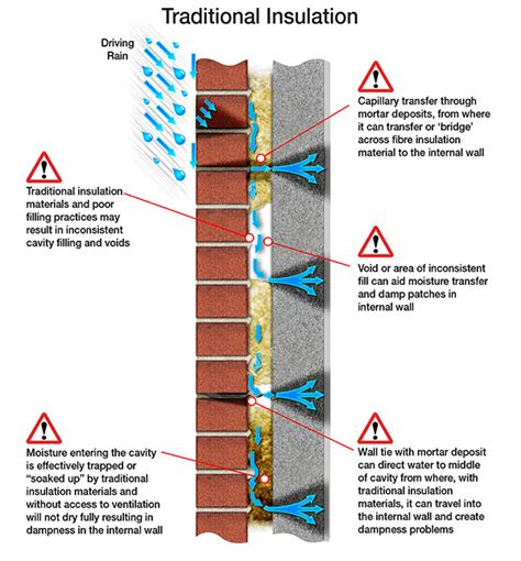 Iuex.co.uk | Cavity Wall Insulation