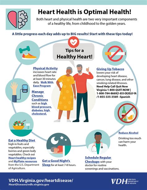 Prevention - Heart Disease